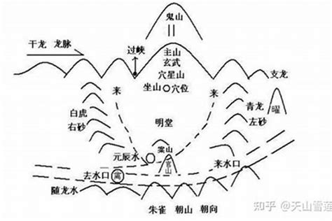 風水派別|详说中国风水学流派